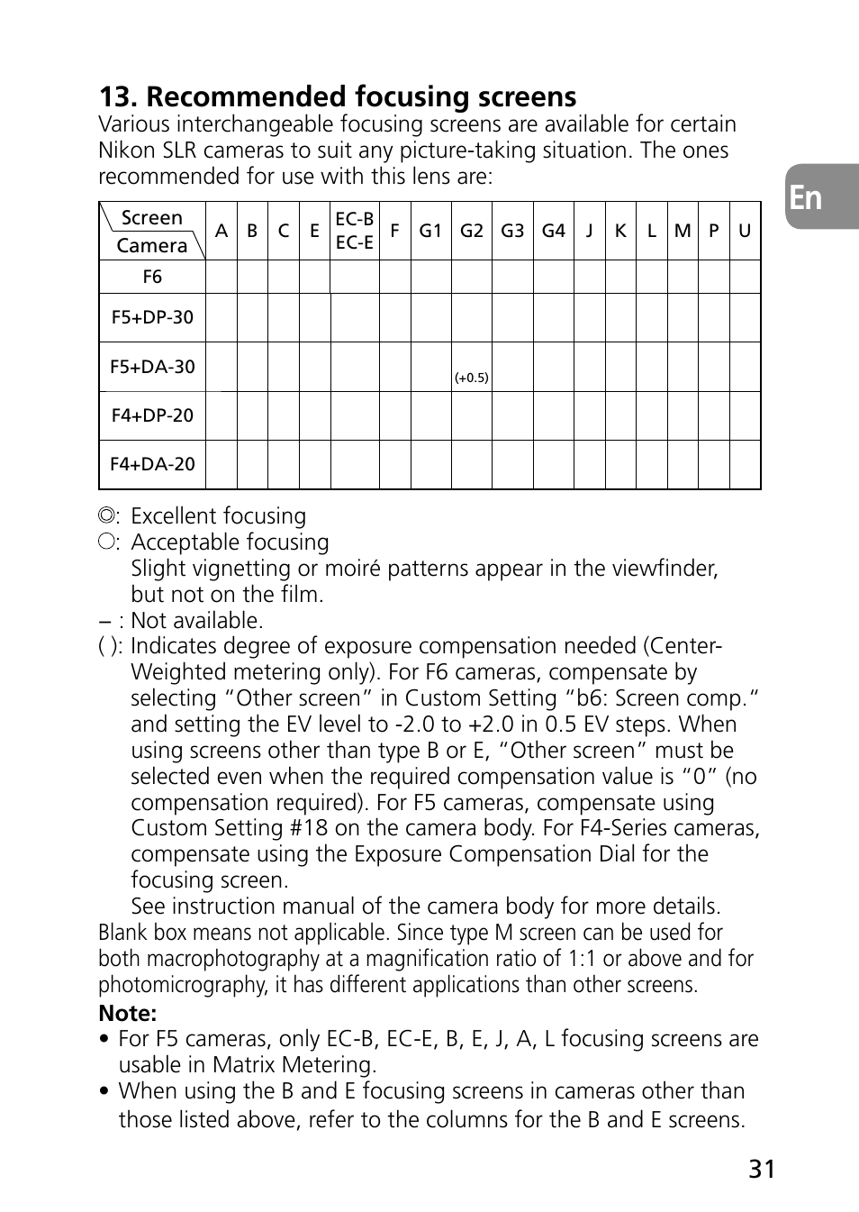 Recommended focusing screens | Nikon PC-E Micro NIKKOR 85mm f-2.8D User Manual | Page 31 / 251