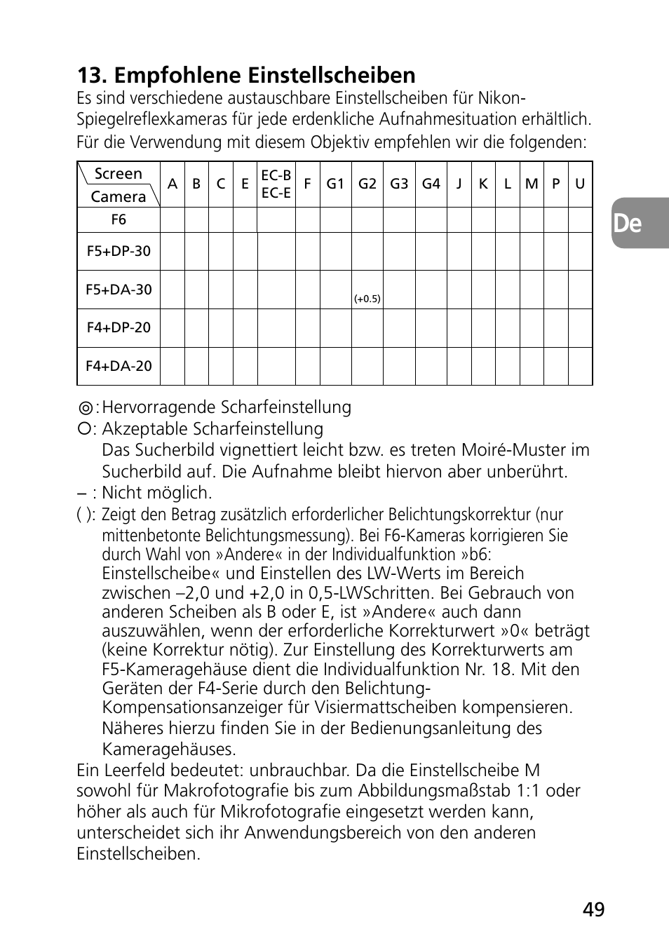 Empfohlene einstellscheiben | Nikon PC-E Micro NIKKOR 85mm f-2.8D User Manual | Page 49 / 251