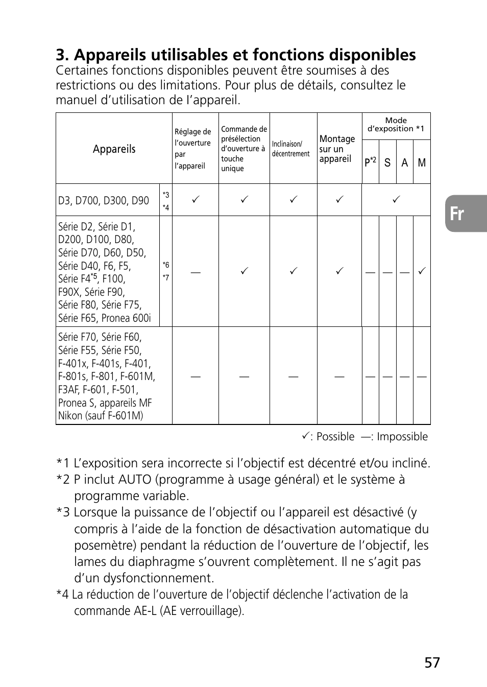 Appareils utilisables et fonctions disponibles | Nikon PC-E Micro NIKKOR 85mm f-2.8D User Manual | Page 57 / 251