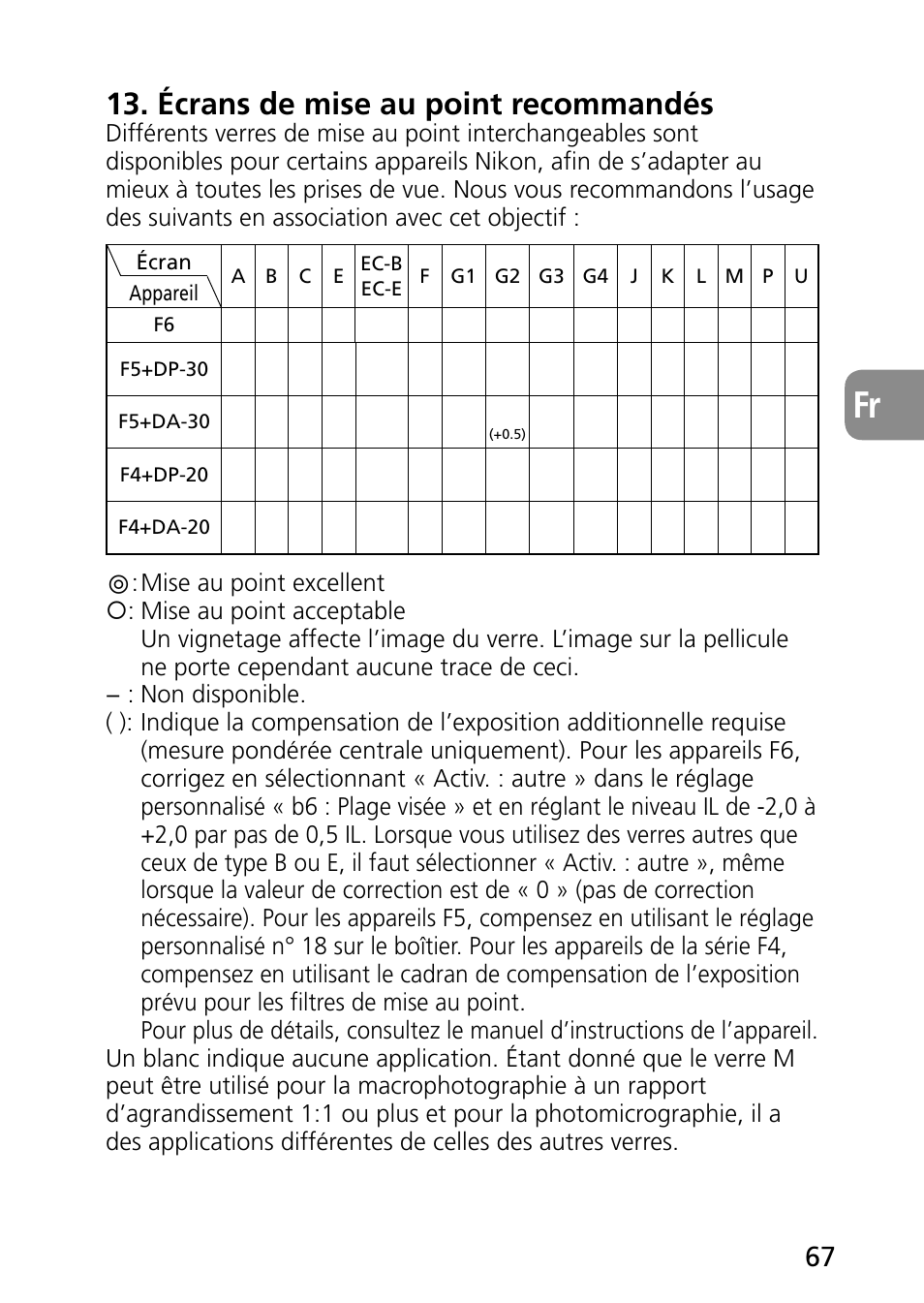 Écrans de mise au point recommandés | Nikon PC-E Micro NIKKOR 85mm f-2.8D User Manual | Page 67 / 251