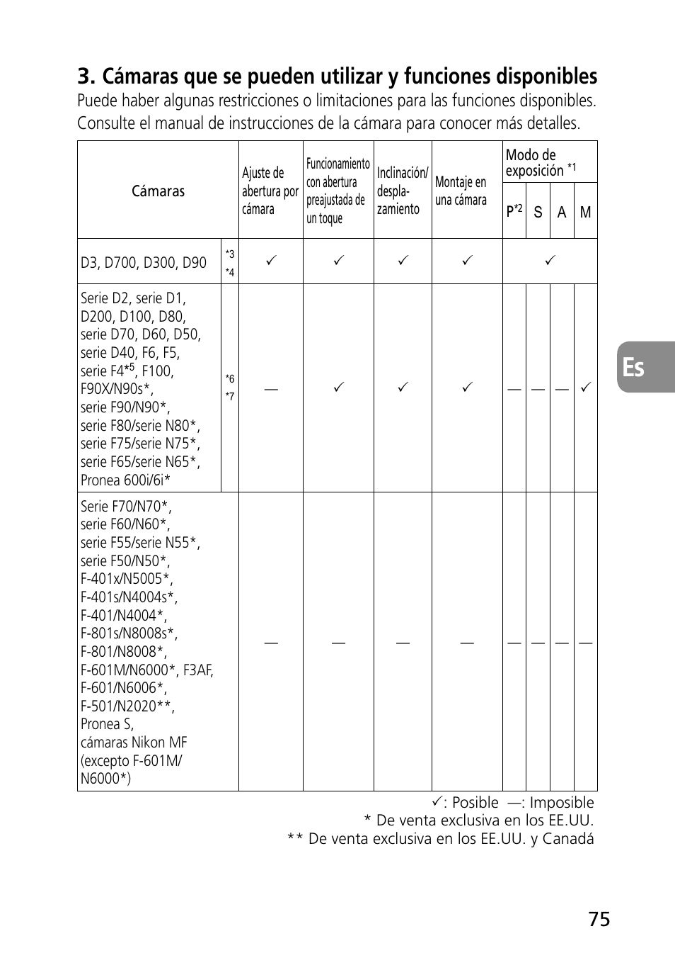 Nikon PC-E Micro NIKKOR 85mm f-2.8D User Manual | Page 75 / 251