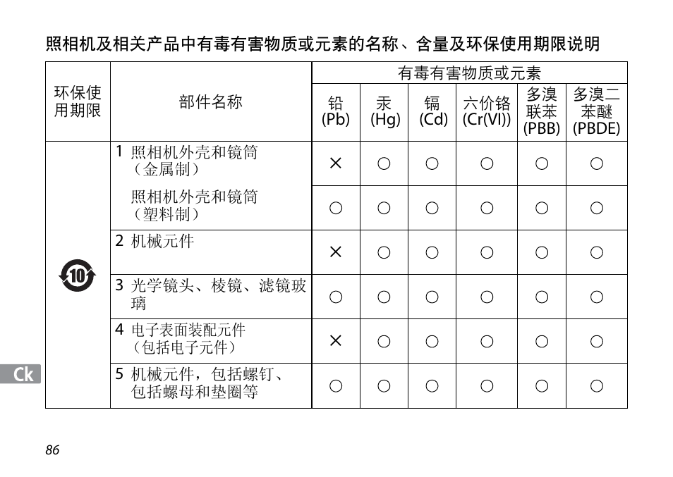 照相机及相关产品中有毒有害物质或元素的名称、含量及环保使用期限说明 | Nikon 1NIKKOR VR 10-30mm f-3.5-5.6 User Manual | Page 86 / 108