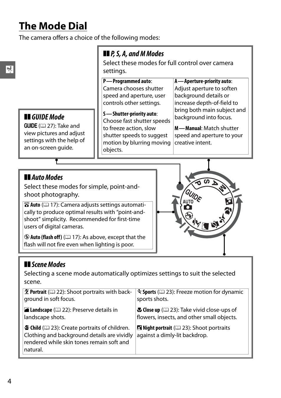 The mode dial, P, s, a, and m modes, Guide mode | Auto modes, Scene modes | Nikon D3000 User Manual | Page 10 / 68
