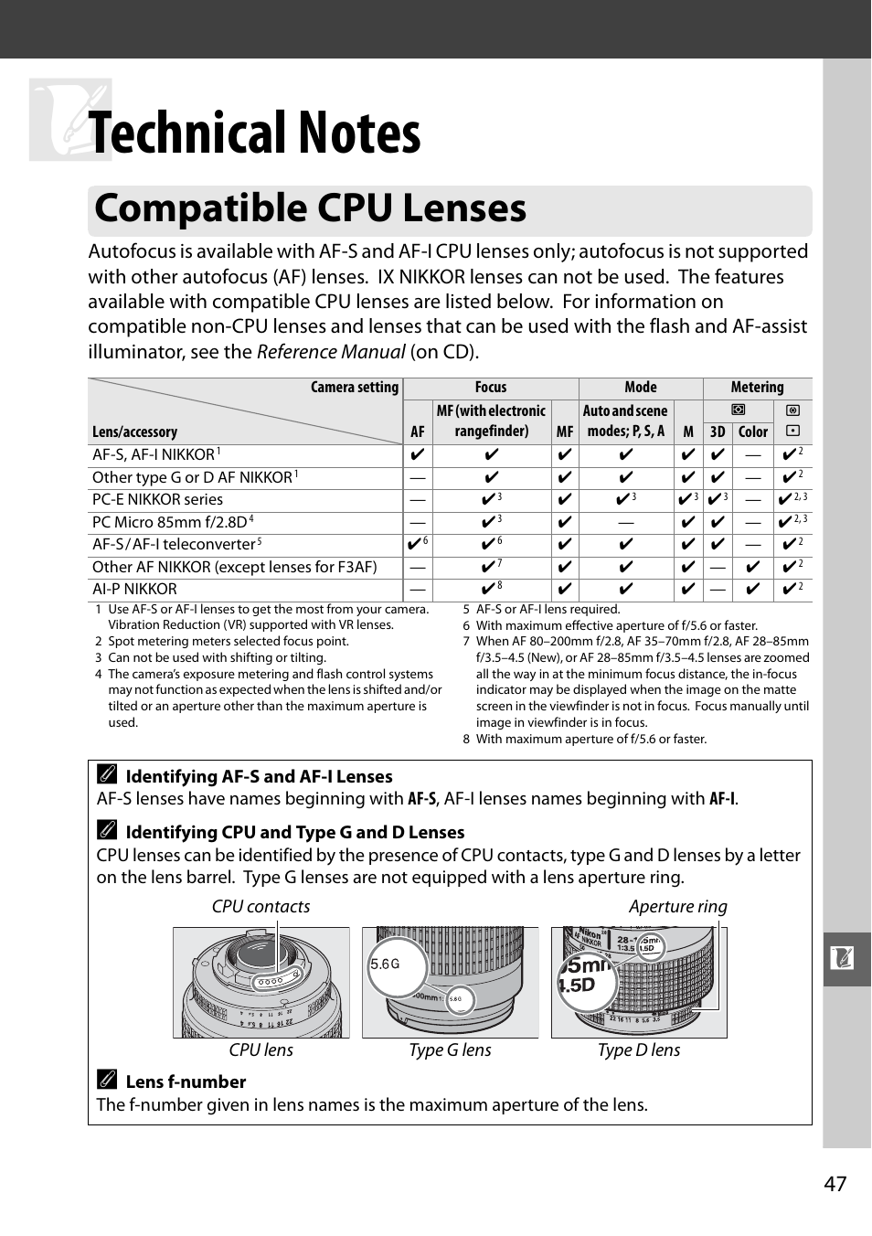 Technical notes, Compatible cpu lenses | Nikon D3000 User Manual | Page 53 / 68