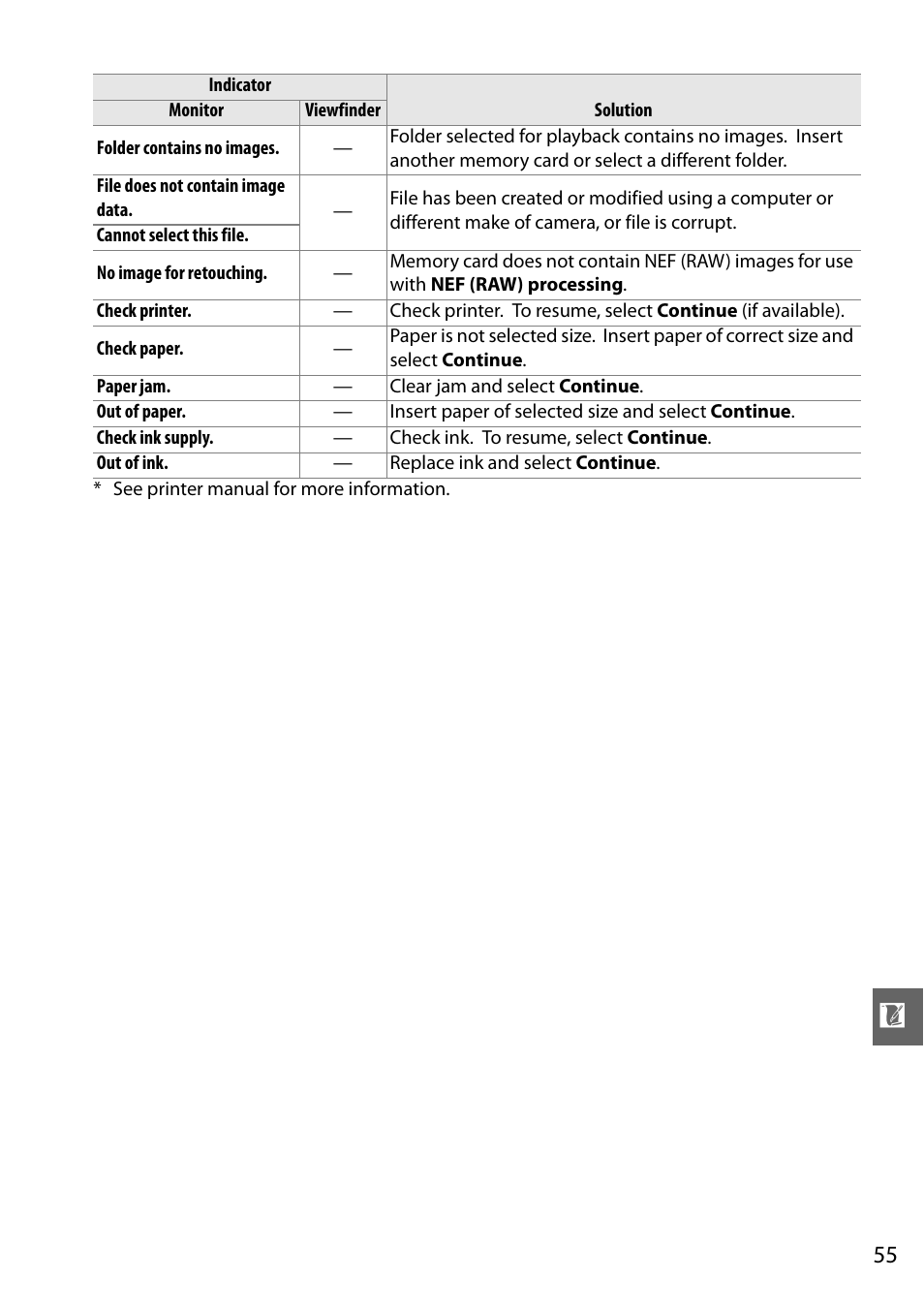 Nikon D3000 User Manual | Page 61 / 68