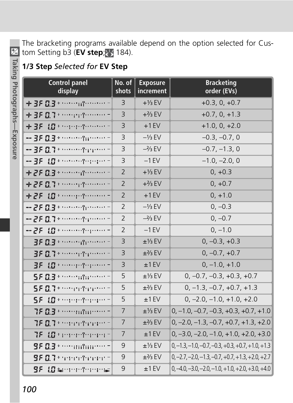 Nikon D2H User Manual | Page 112 / 264