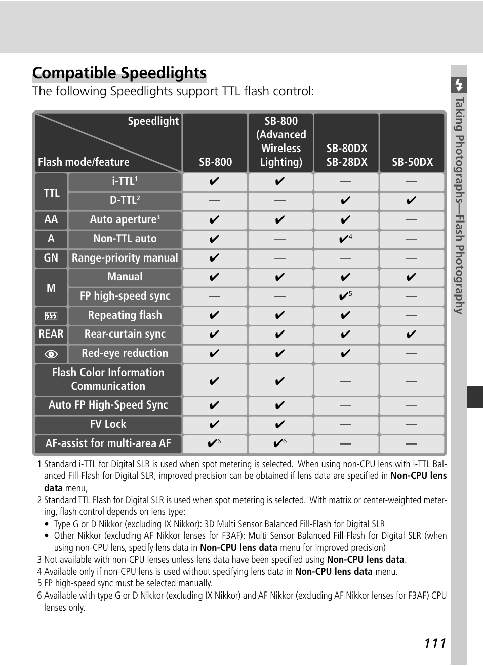 Compatible speedlights | Nikon D2H User Manual | Page 123 / 264