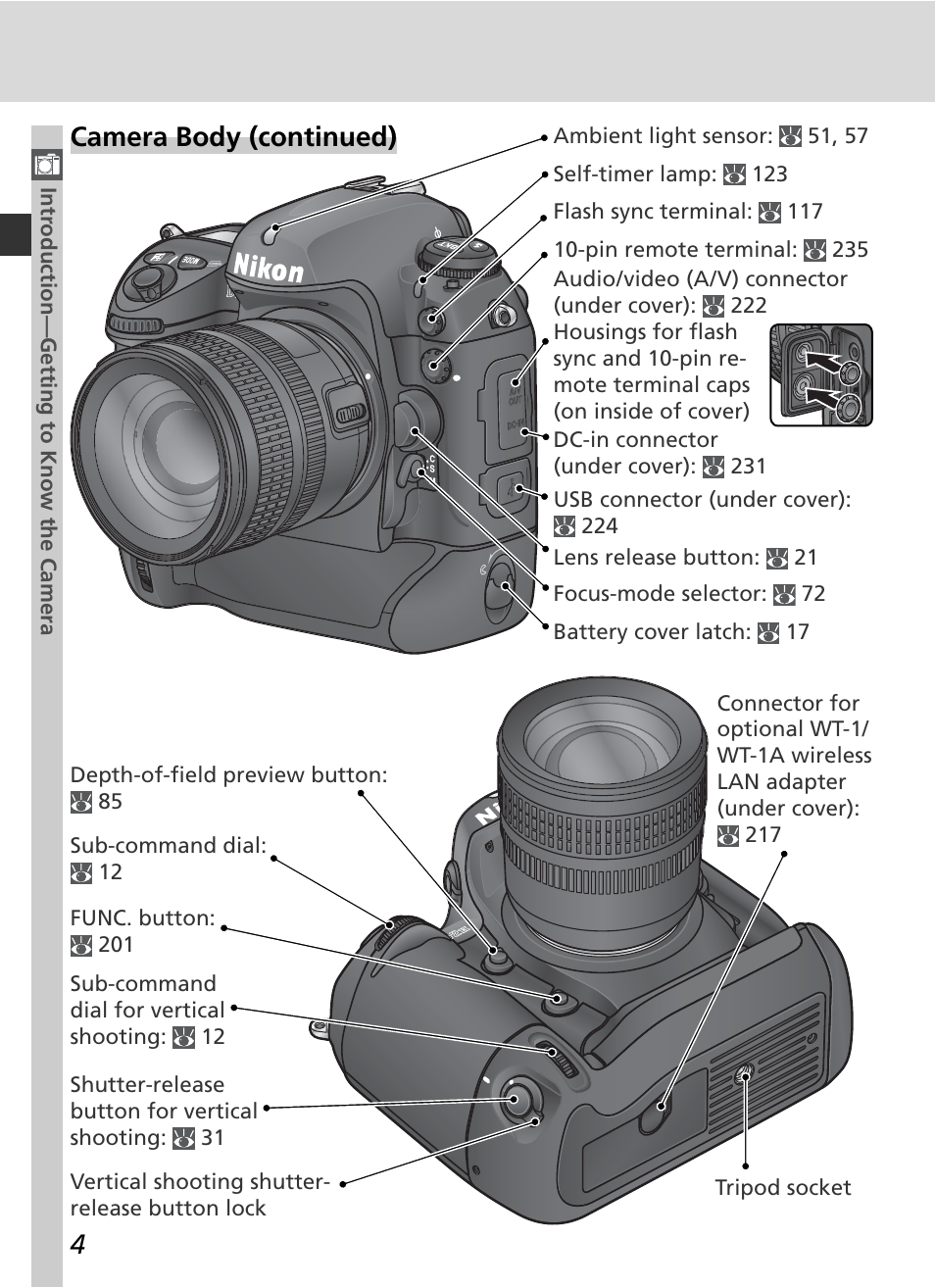 Camera body (continued) | Nikon D2H User Manual | Page 16 / 264