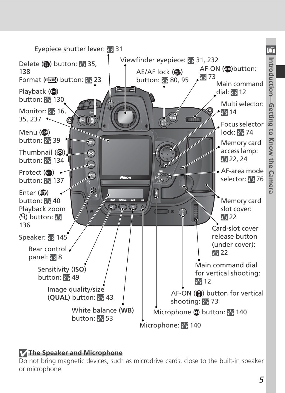 Nikon D2H User Manual | Page 17 / 264