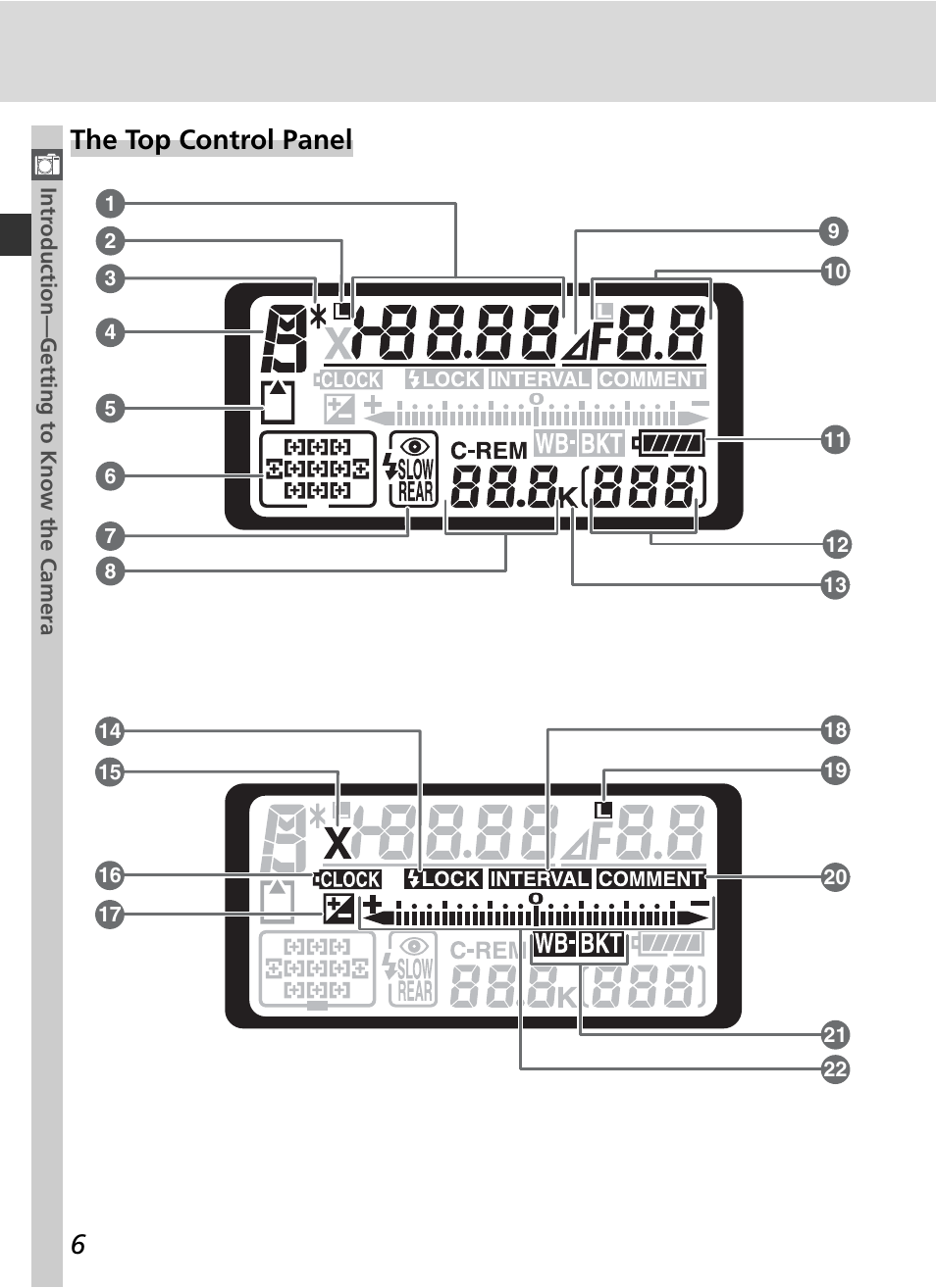 The top control panel | Nikon D2H User Manual | Page 18 / 264