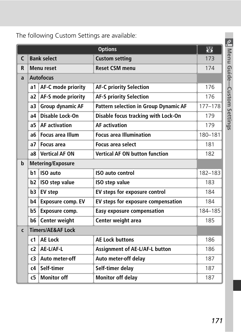 Nikon D2H User Manual | Page 183 / 264