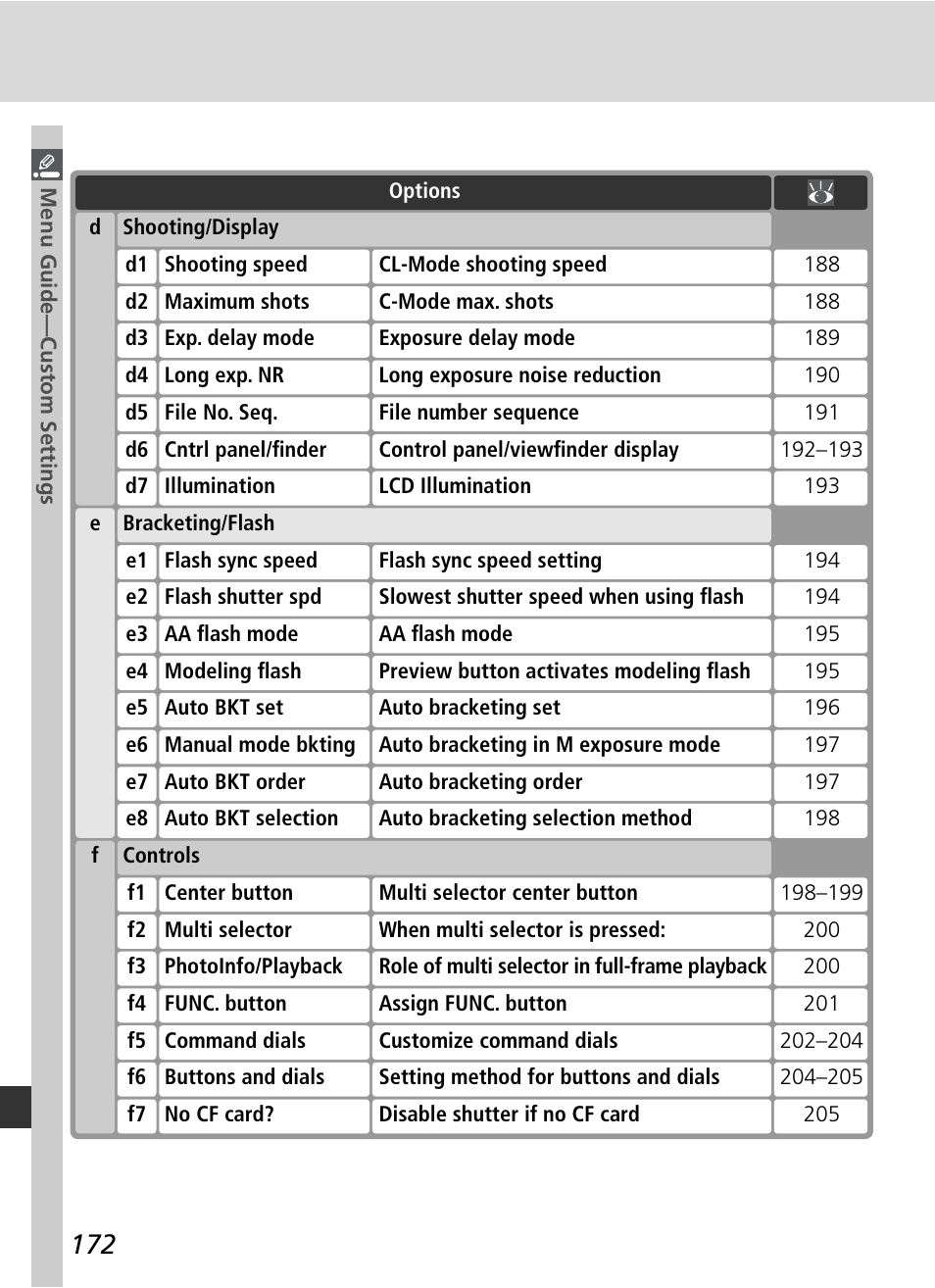 Nikon D2H User Manual | Page 184 / 264