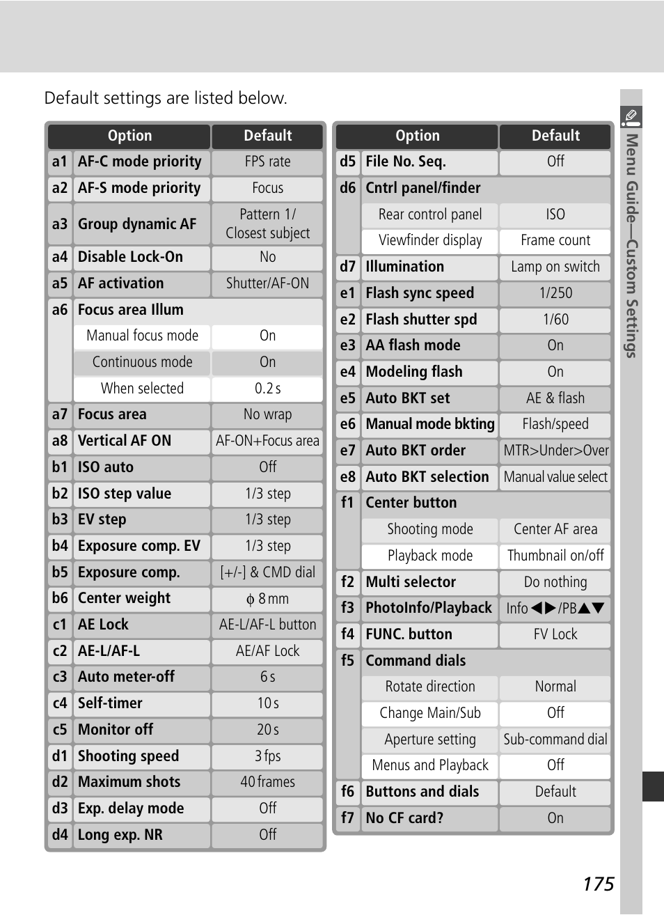 Nikon D2H User Manual | Page 187 / 264