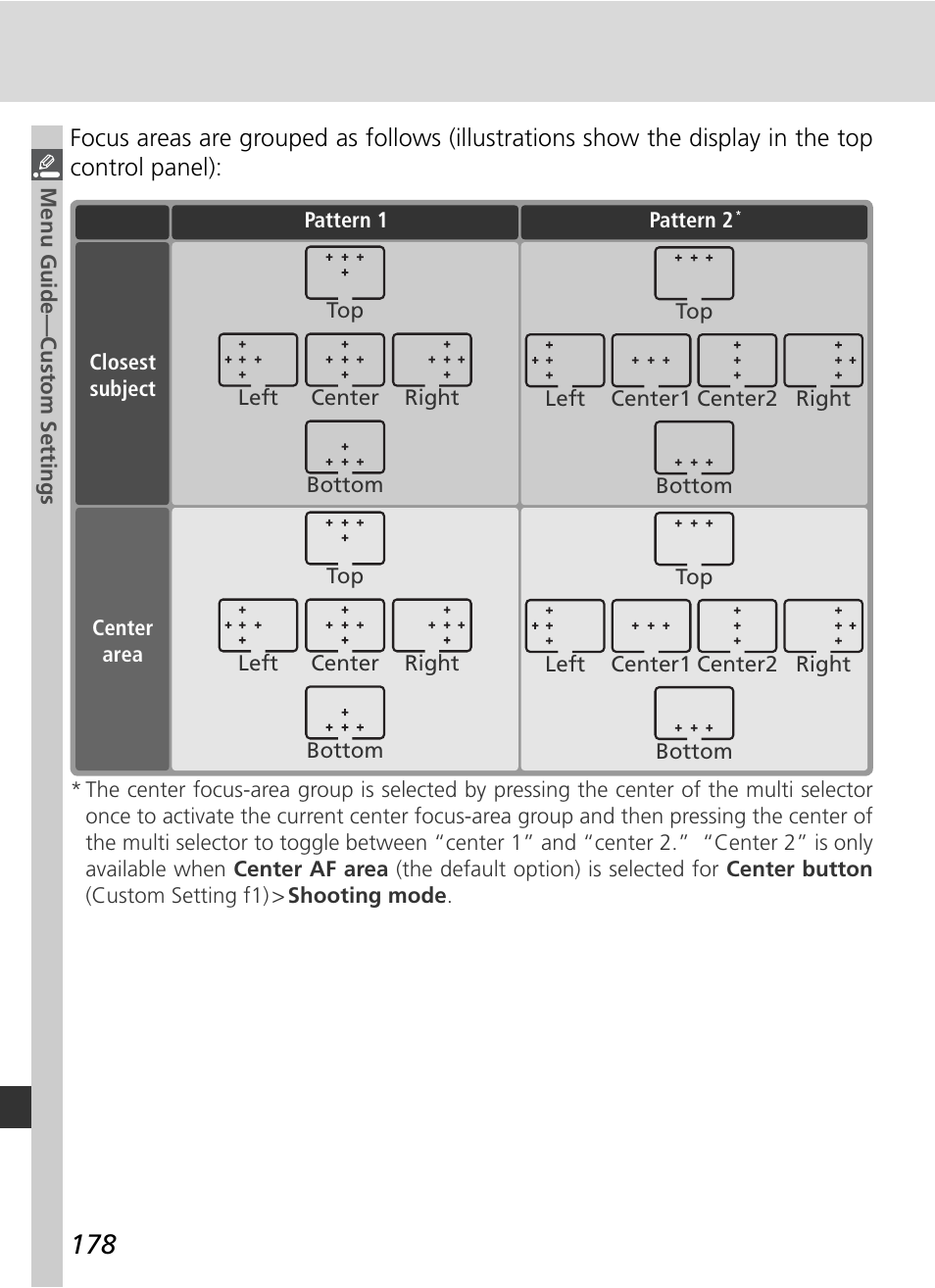 Nikon D2H User Manual | Page 190 / 264