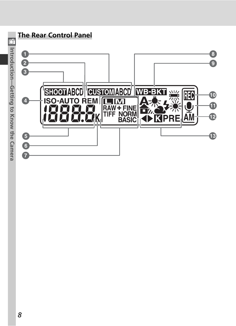 The rear control panel | Nikon D2H User Manual | Page 20 / 264