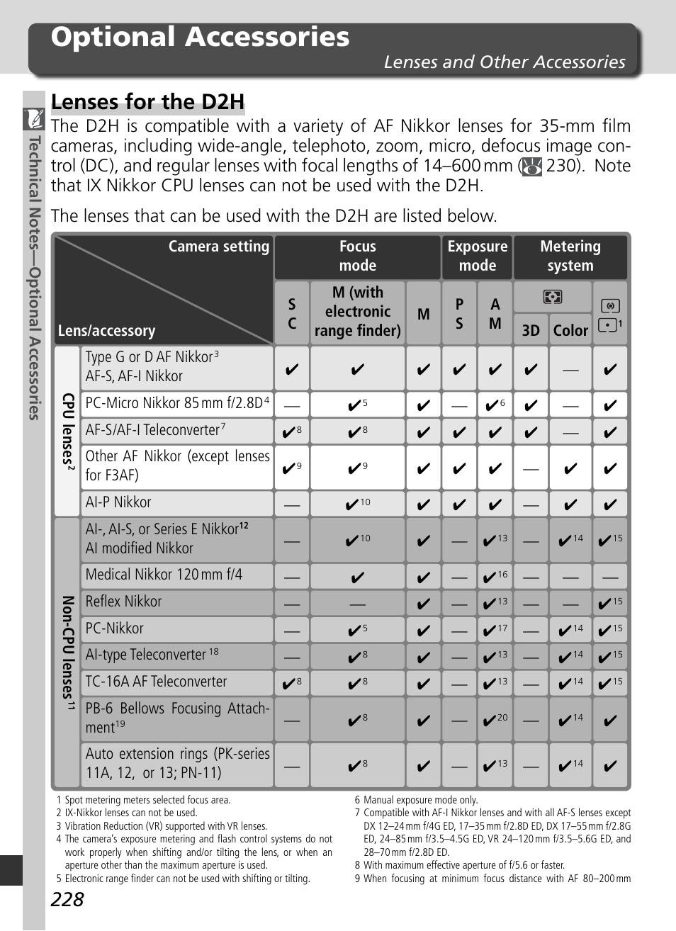 Optional accessories, Lenses for the d2h, Lenses and other accessories | Nikon D2H User Manual | Page 240 / 264