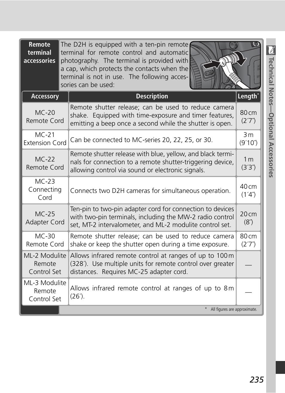 Nikon D2H User Manual | Page 247 / 264