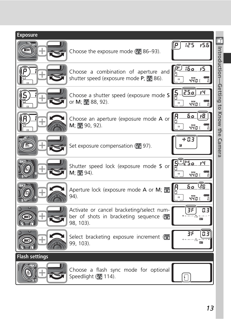 Nikon D2H User Manual | Page 25 / 264