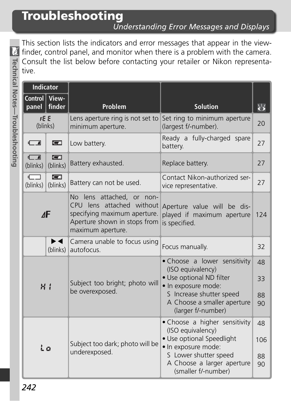 Troubleshooting | Nikon D2H User Manual | Page 254 / 264