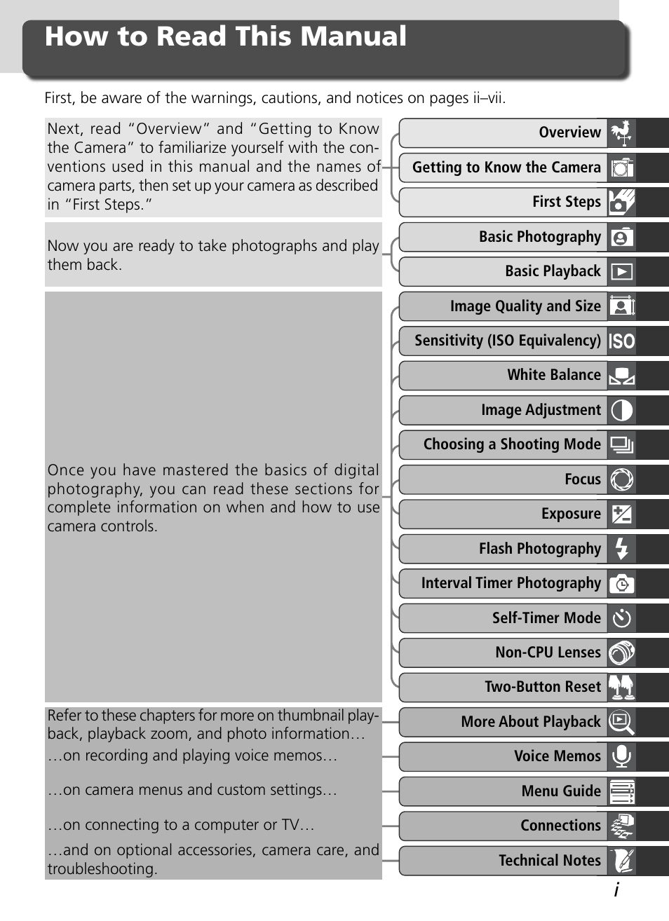 How to read this manual | Nikon D2H User Manual | Page 3 / 264