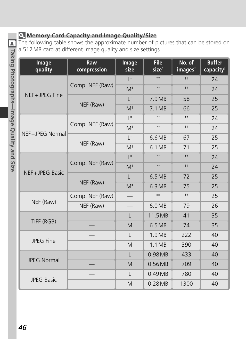 Nikon D2H User Manual | Page 58 / 264