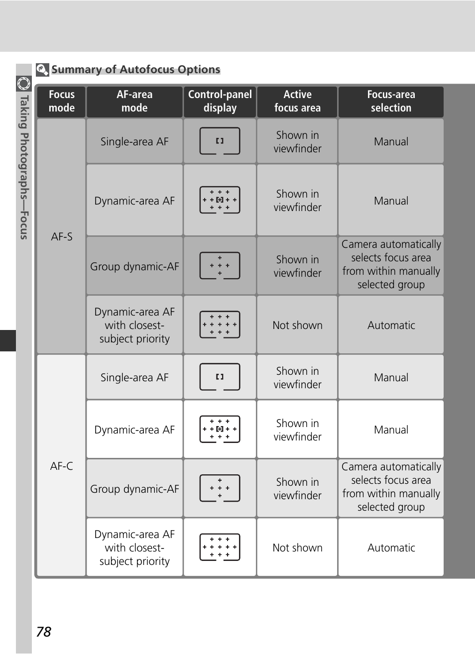 Nikon D2H User Manual | Page 90 / 264