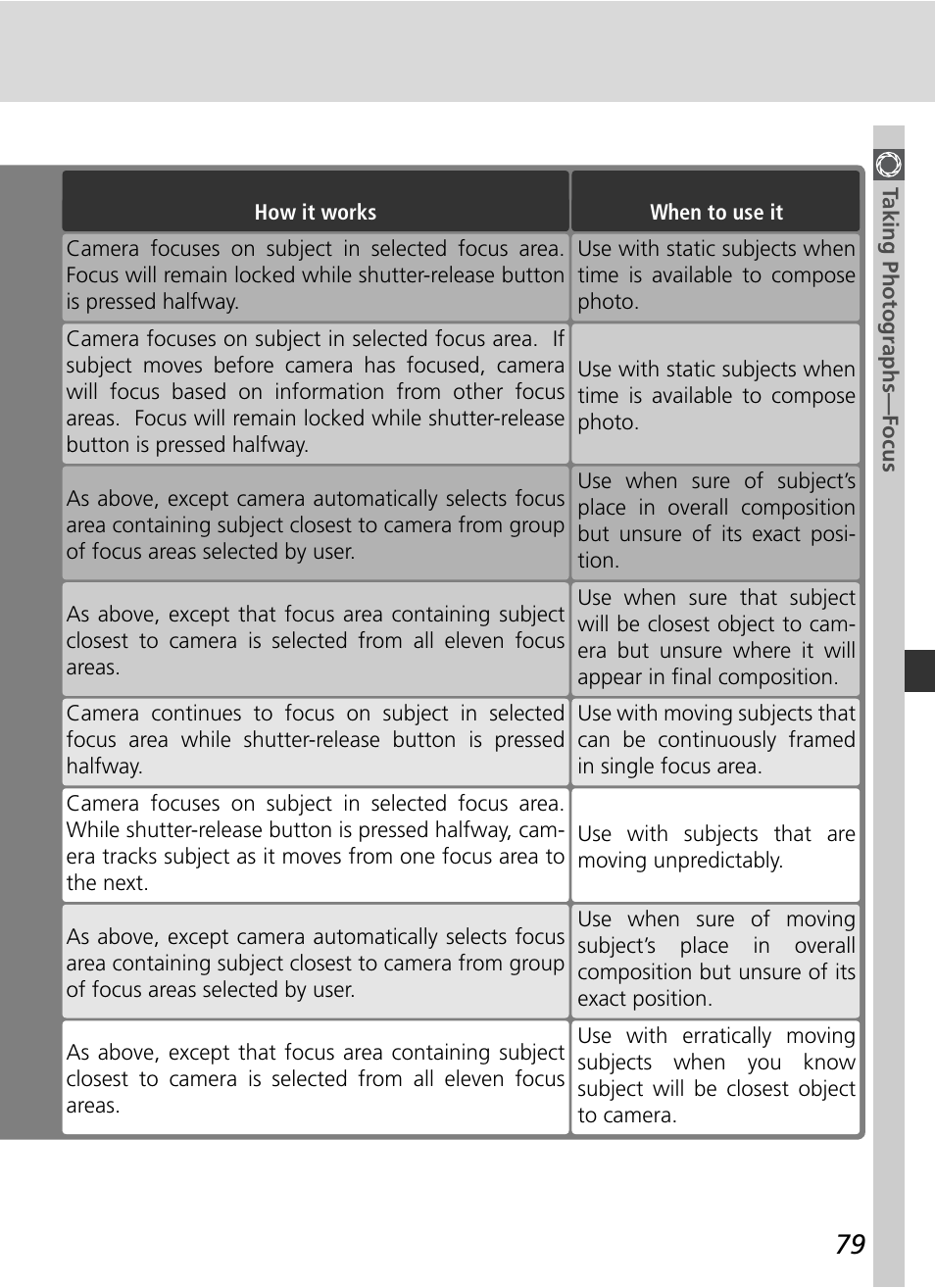 Nikon D2H User Manual | Page 91 / 264