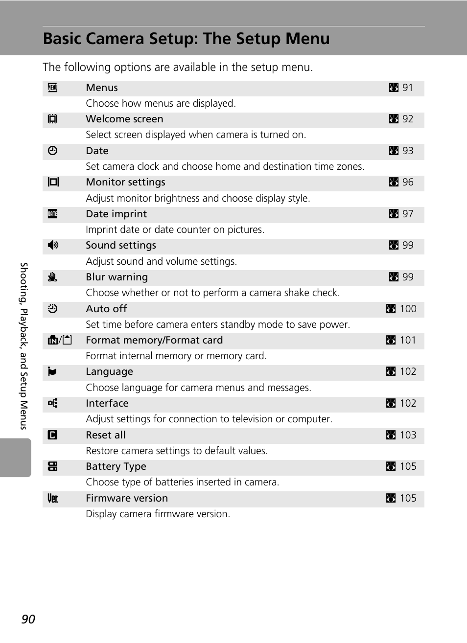 Basic camera setup: the setup menu, Y the setup menu (c 90 | Nikon L6 User Manual | Page 102 / 140