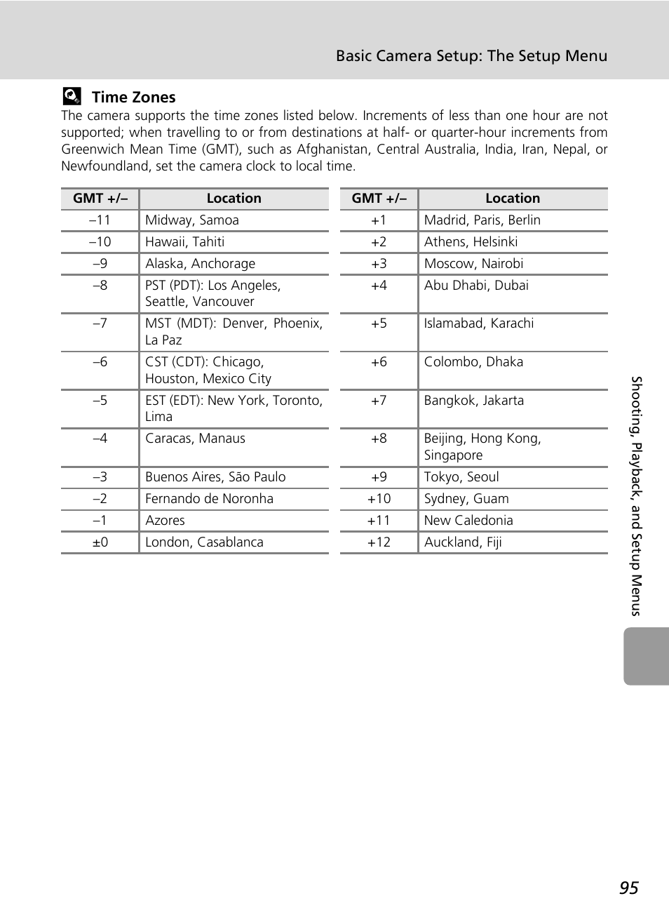 C 95) is | Nikon L6 User Manual | Page 107 / 140