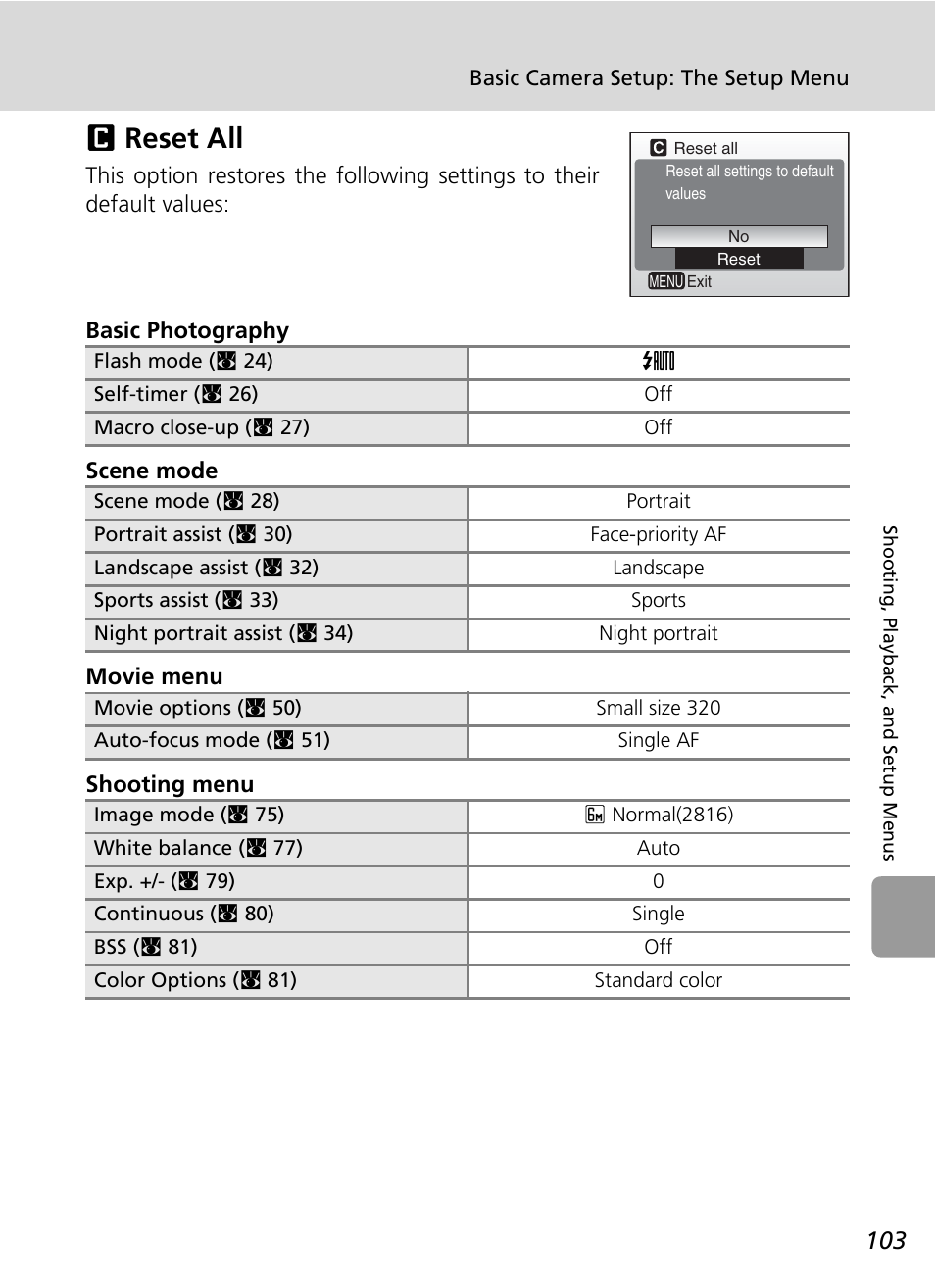 N reset all, Nreset all | Nikon L6 User Manual | Page 115 / 140
