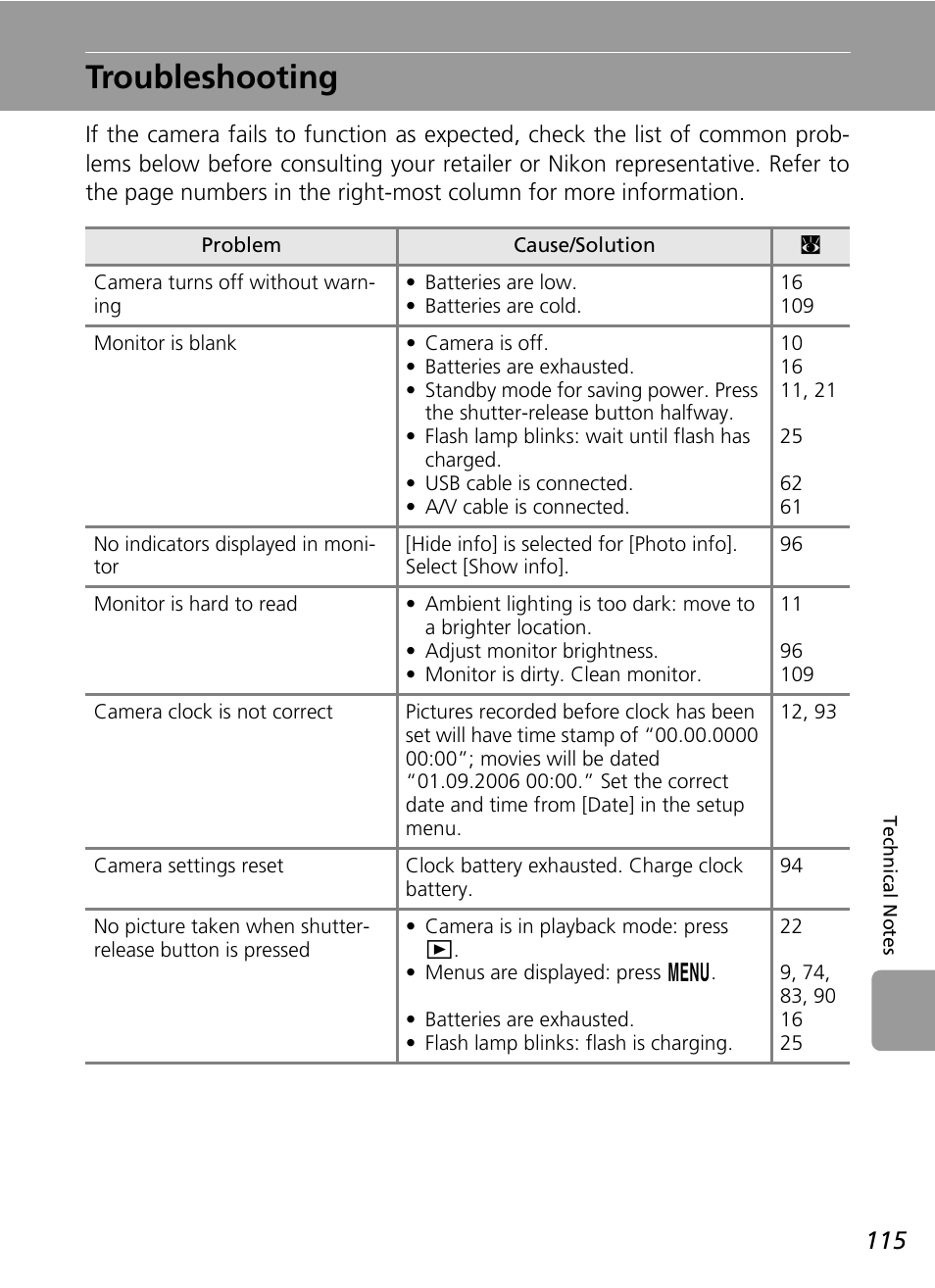 Troubleshooting | Nikon L6 User Manual | Page 127 / 140