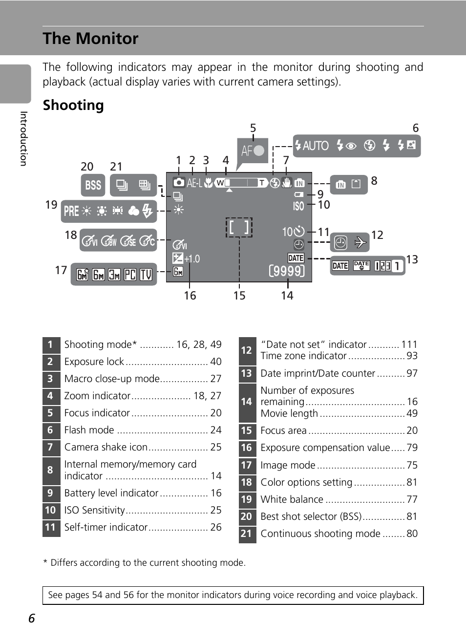 The monitor, Shooting, R (c 6) | Nikon L6 User Manual | Page 18 / 140