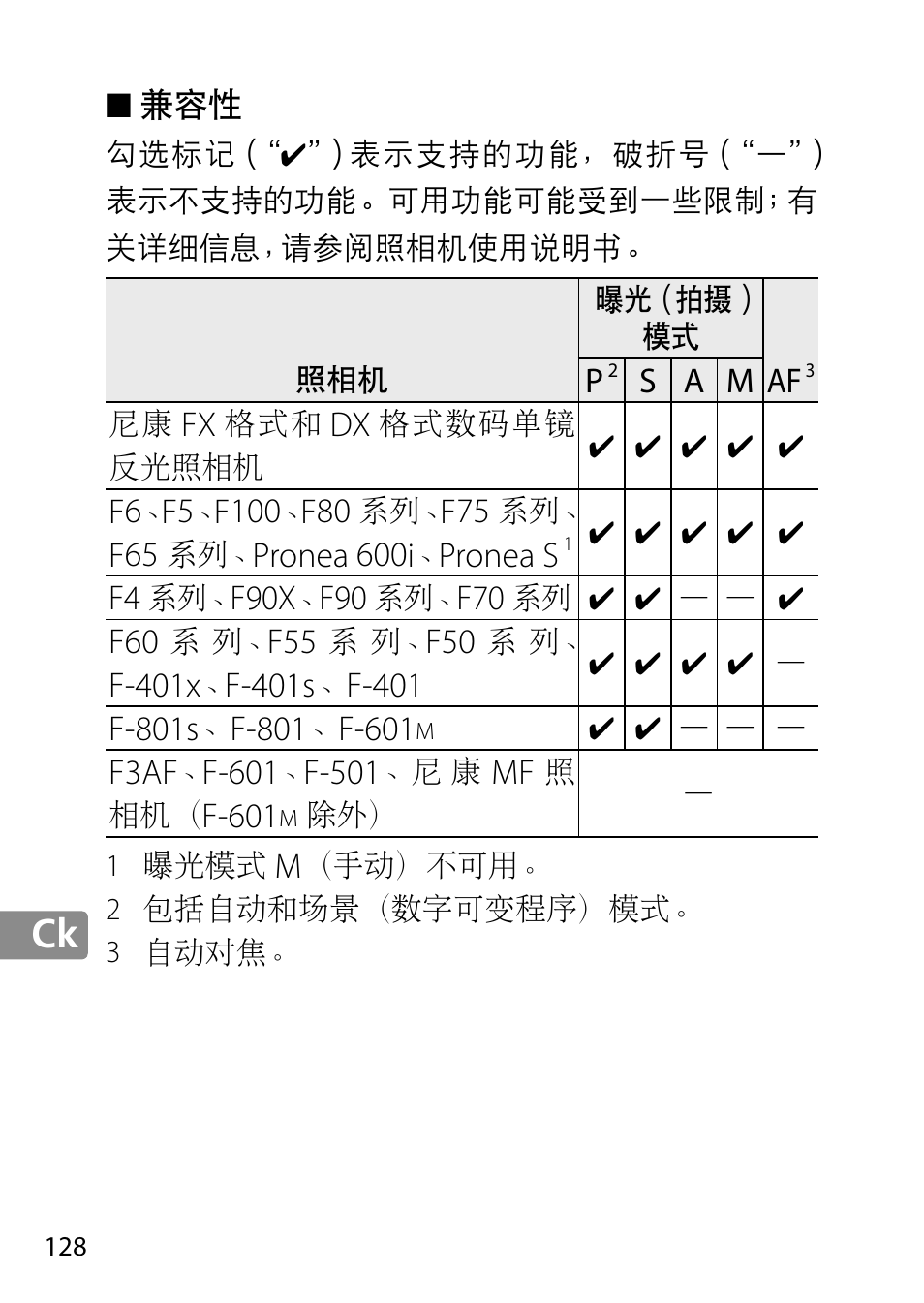 Nikon AF-S 28mm f-1.8G User Manual | Page 128 / 176