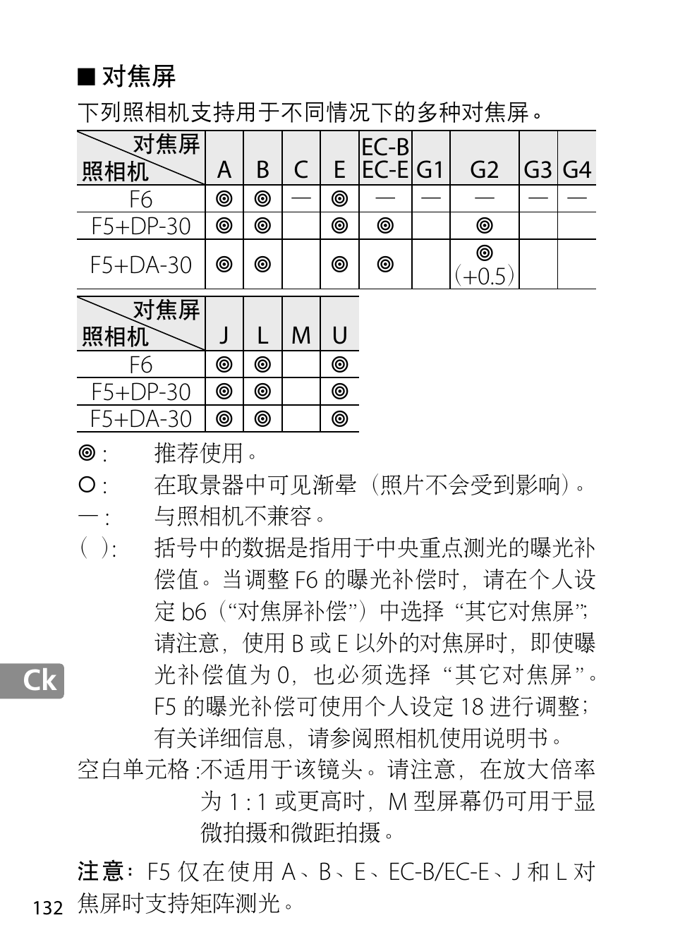 Nikon AF-S 28mm f-1.8G User Manual | Page 132 / 176