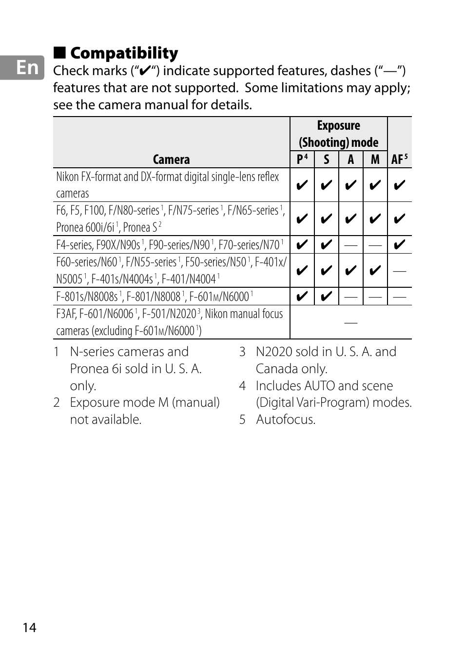 Compatibility | Nikon AF-S 28mm f-1.8G User Manual | Page 14 / 176