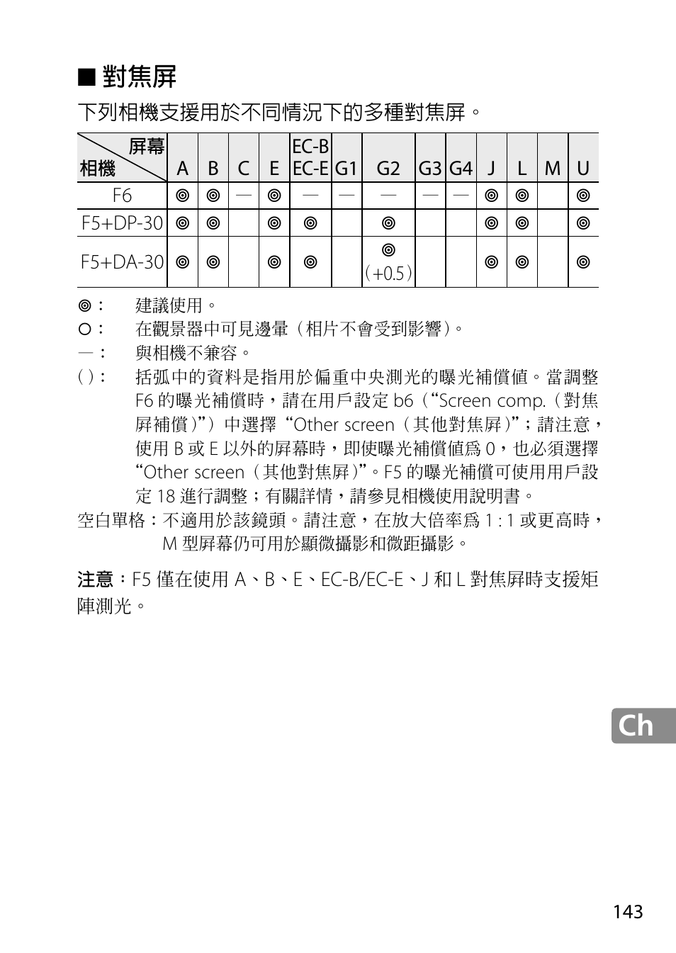 Nikon AF-S 28mm f-1.8G User Manual | Page 143 / 176