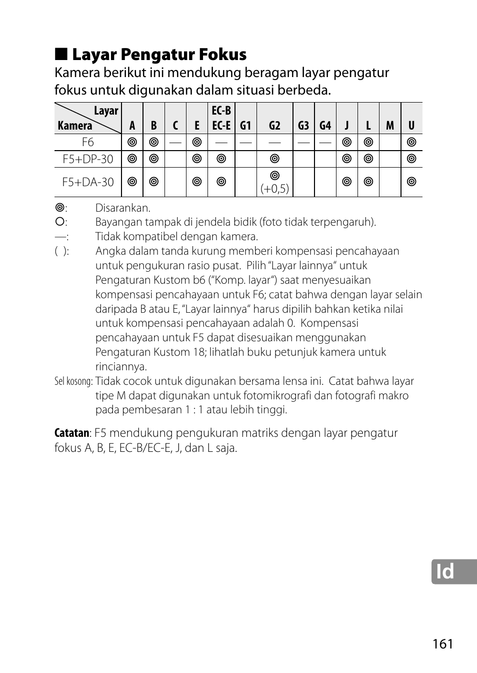 Layar pengatur fokus | Nikon AF-S 28mm f-1.8G User Manual | Page 161 / 176
