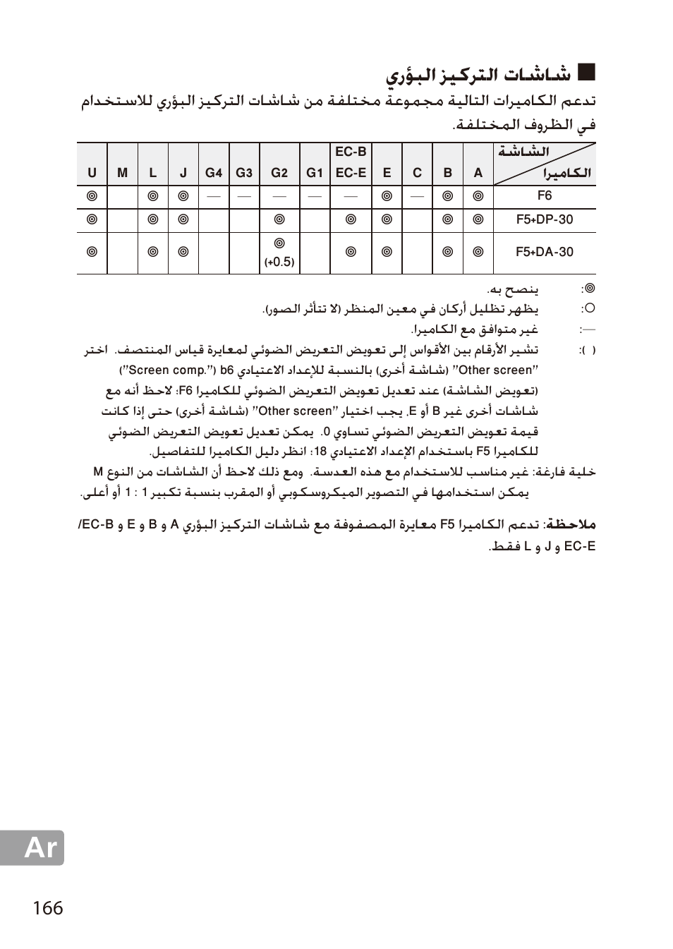 شاشات التركيز البؤري, يرؤبلا زيكرتلا تاشاش | Nikon AF-S 28mm f-1.8G User Manual | Page 166 / 176