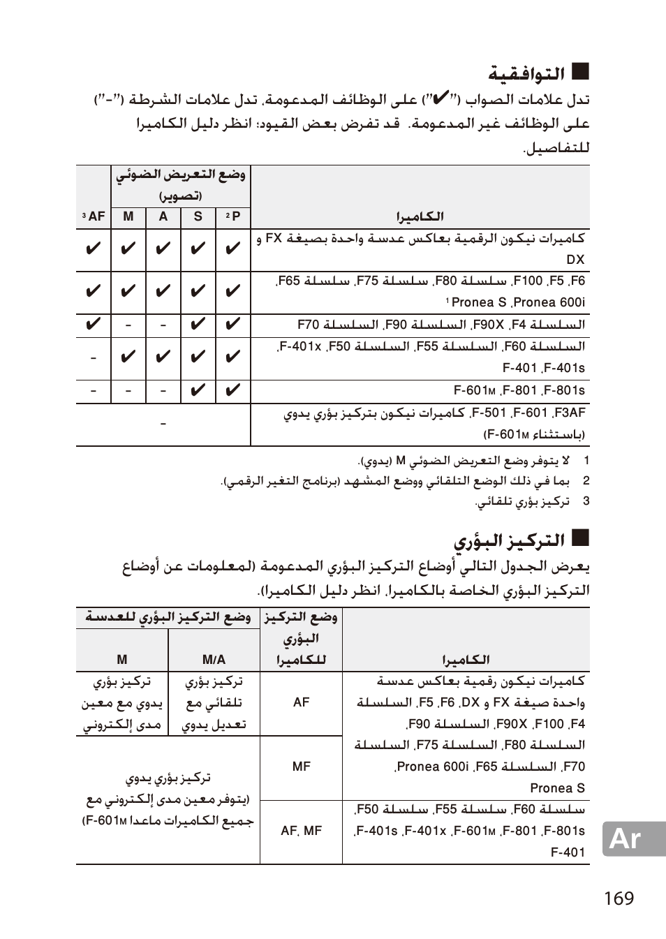 التوافقية, التركيز البؤري, ةيقفاوتلا | يرؤبلا زيكرتلا | Nikon AF-S 28mm f-1.8G User Manual | Page 169 / 176