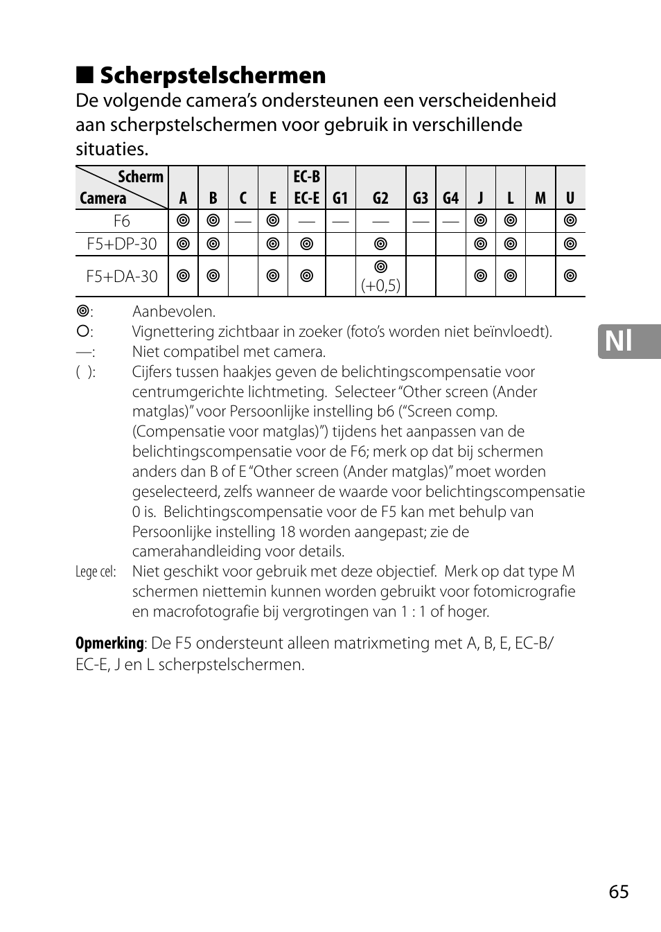 Scherpstelschermen | Nikon AF-S 28mm f-1.8G User Manual | Page 65 / 176