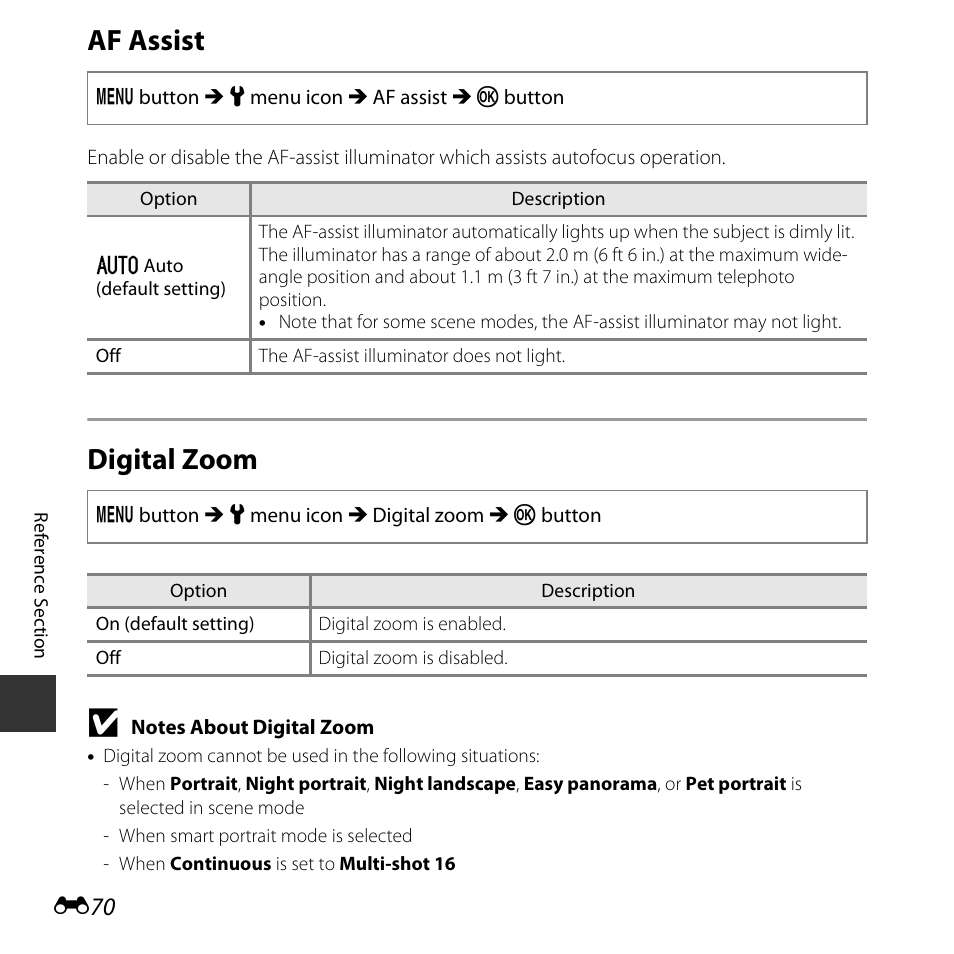 Af assist, Digital zoom, E70) | Nikon L620 User Manual | Page 168 / 212