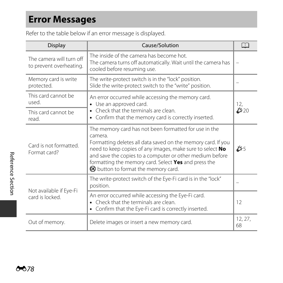 Error messages | Nikon L620 User Manual | Page 176 / 212