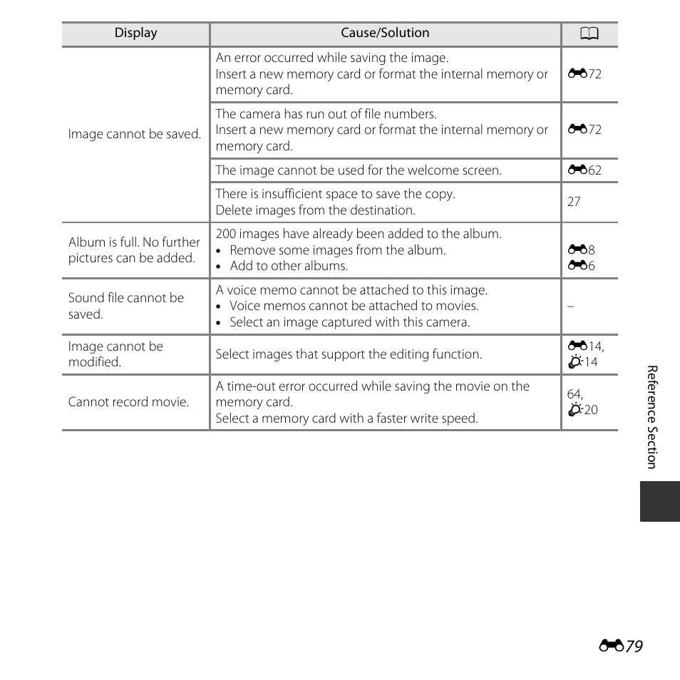 Nikon L620 User Manual | Page 177 / 212
