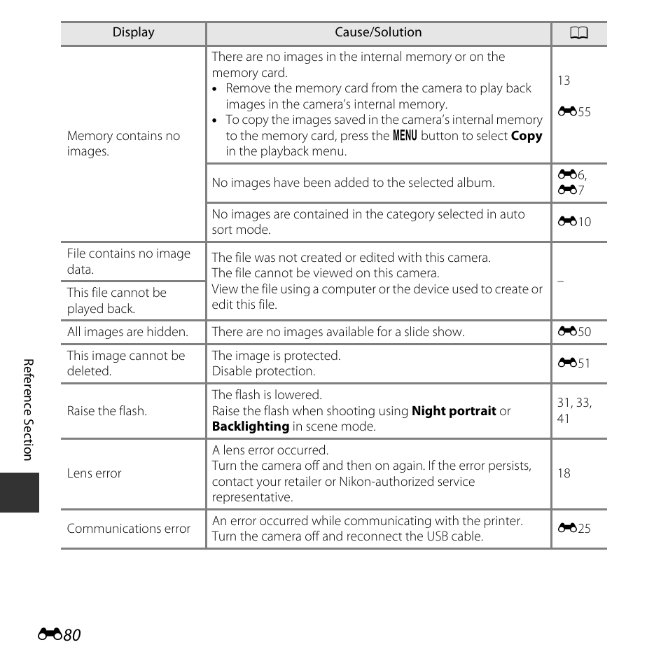 Nikon L620 User Manual | Page 178 / 212