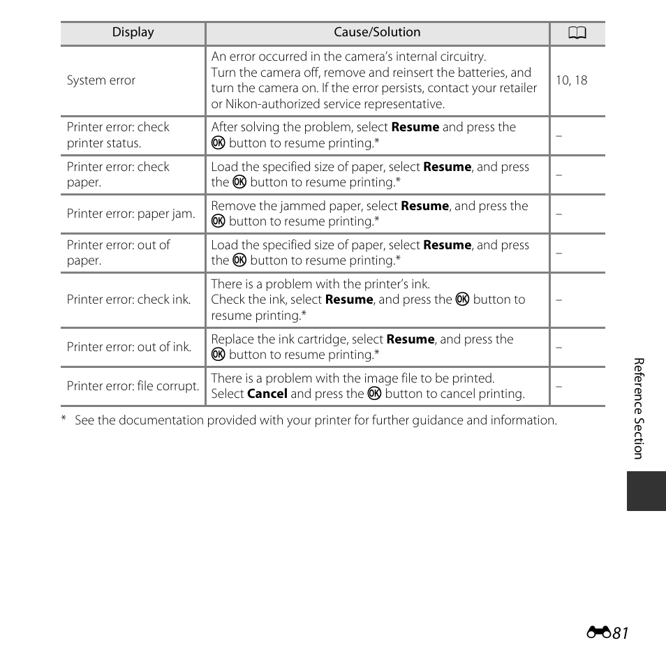 Nikon L620 User Manual | Page 179 / 212
