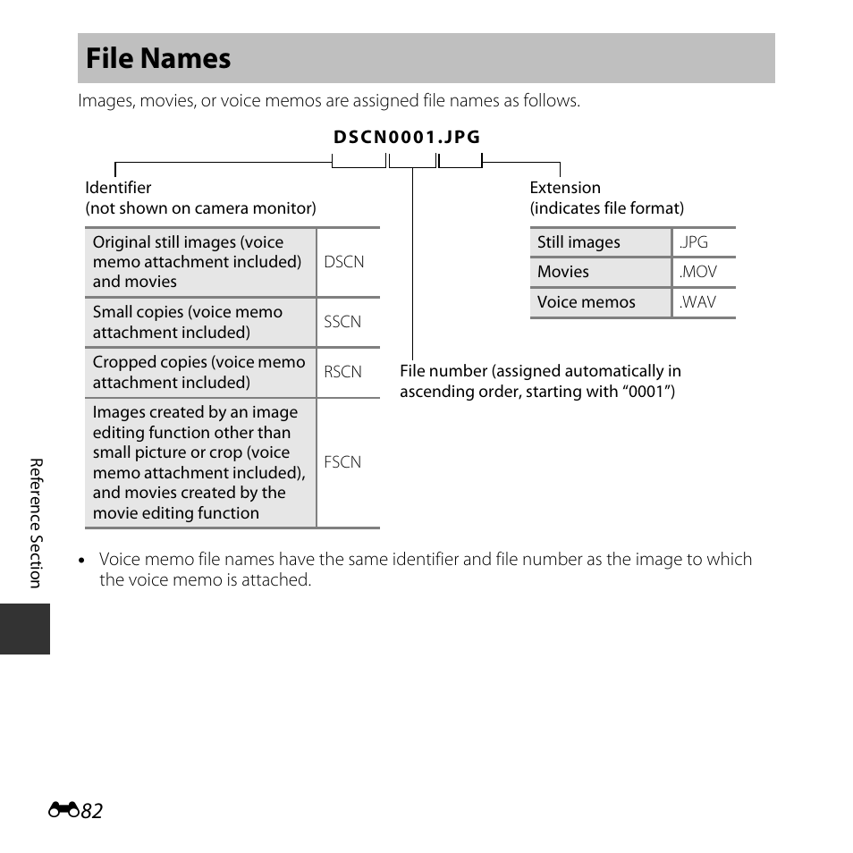 File names | Nikon L620 User Manual | Page 180 / 212