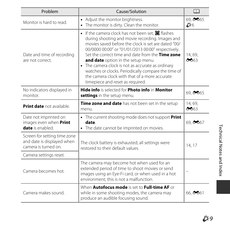 Nikon L620 User Manual | Page 191 / 212