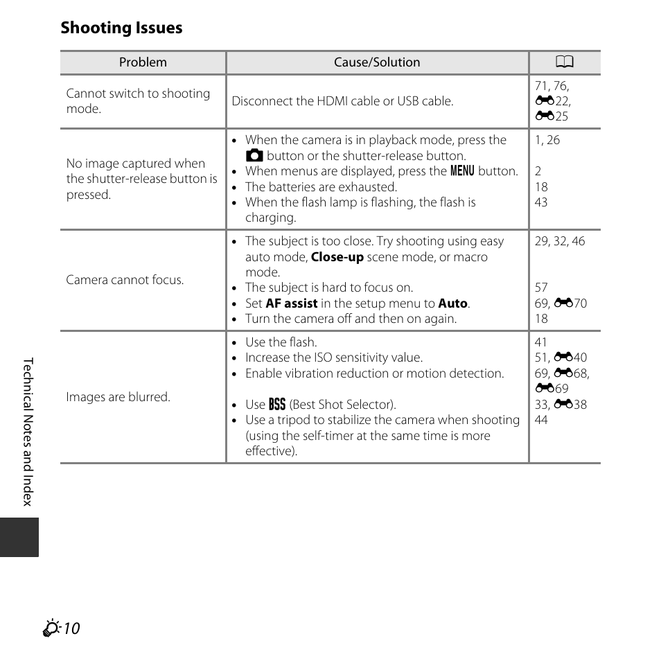 Shooting issues | Nikon L620 User Manual | Page 192 / 212