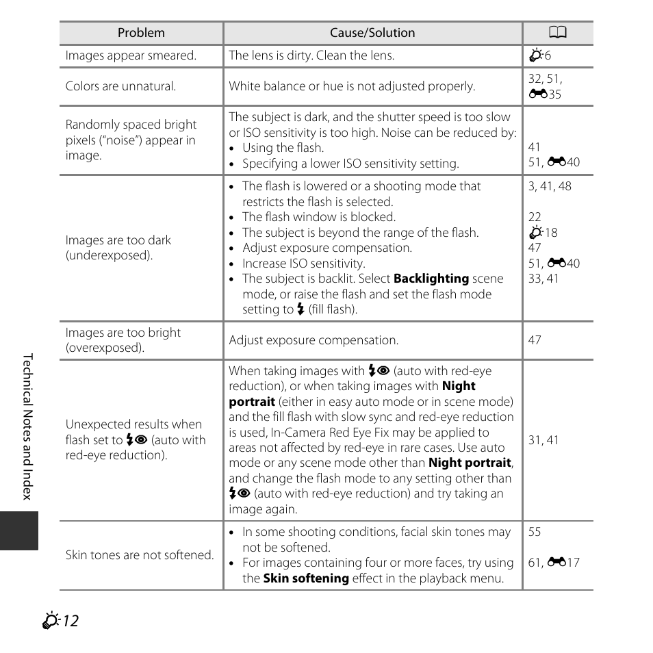 Nikon L620 User Manual | Page 194 / 212