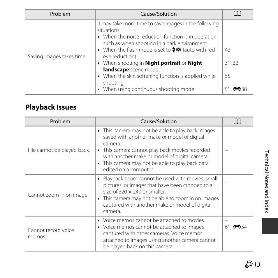 Playback issues | Nikon L620 User Manual | Page 195 / 212